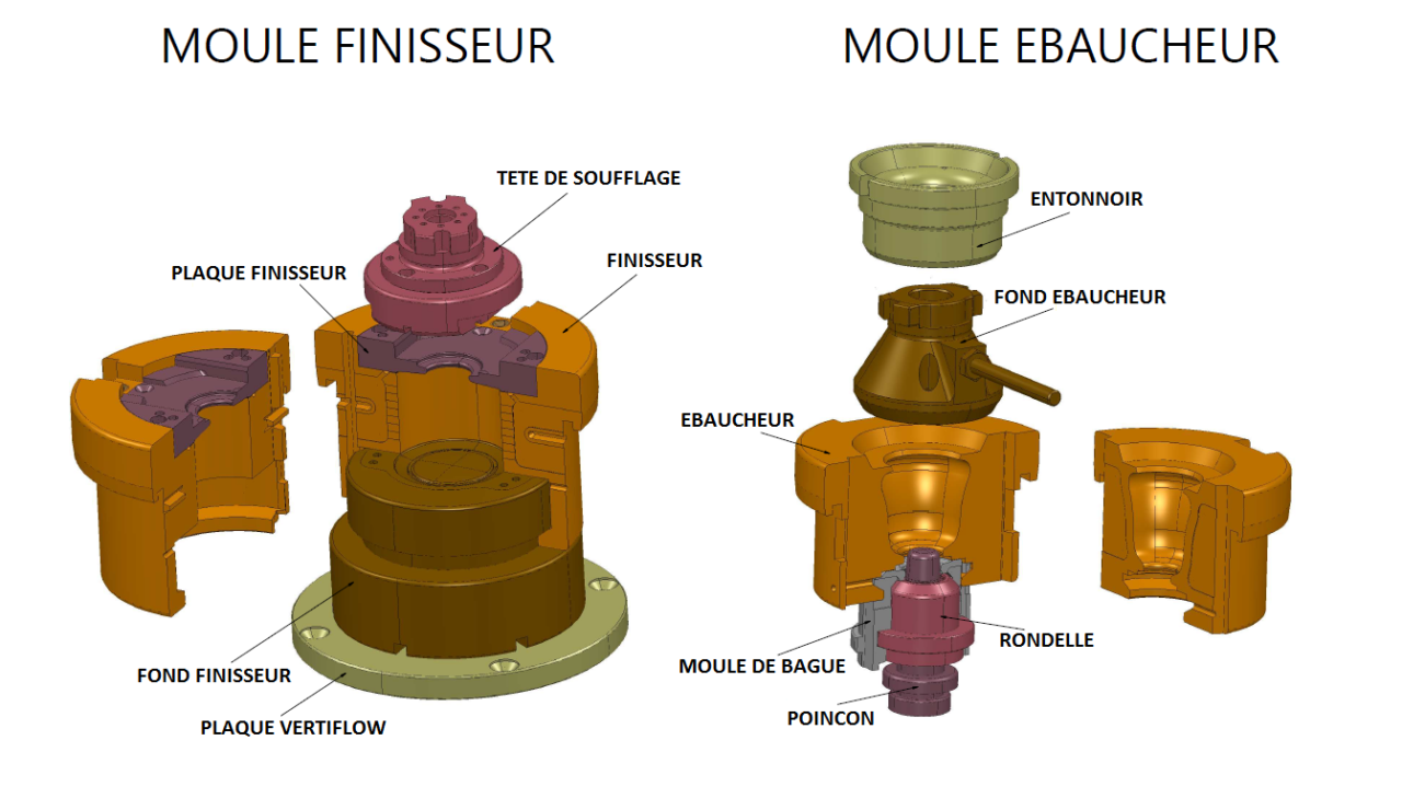 LE MOULE DE VERRERIE pour les NULS Diverre — free download