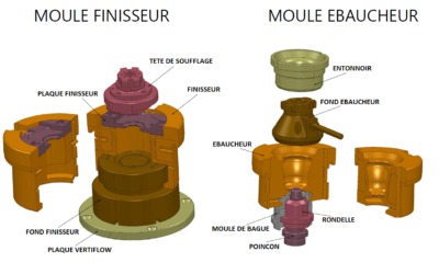 LE MOULE DE VERRERIE pour les NULS